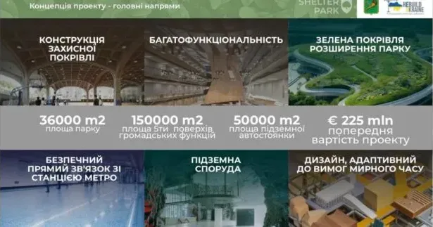 Попередня вартість цього інвестиційного проєкту складає 225 млн. євро. Фото: Харківська міська рада Проєкт вже презентували на Другому Люксембурзько-українському бізнес-форумі.