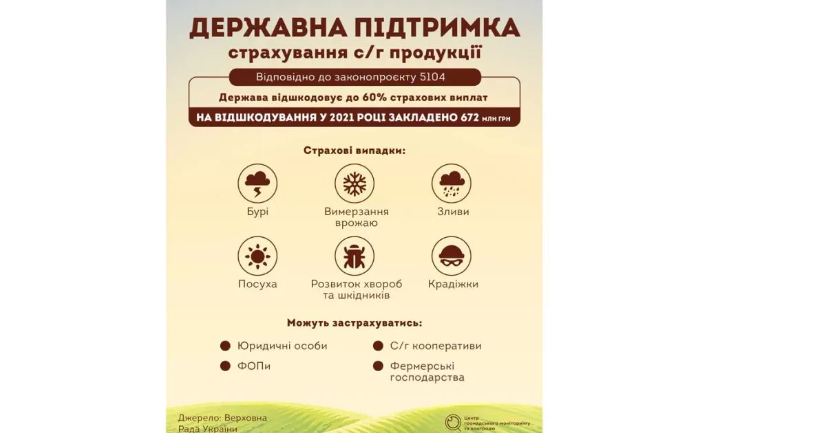 Щороку аграрії втрачають велику частину врожаїв через холод, посухи, бурі, навалу шкідників тощо. Цим ризикам складно запобігти, однак їх можна передбачити.