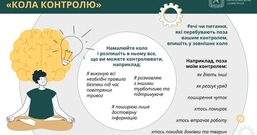 Як заспокоїтися за допомогою методу "Коло контролю" У «Довіднику безбар’єрності» рекомендують визначити проблеми, з якими людина може впоратися, а з якими – ні. Так, заспокоїтися допоможе методика «Кола контролю».